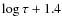 $\log \tau +1.4$