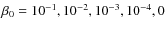 $\beta _0=10^{-1},10^{-2},10^{-3},10^{-4},0$