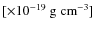 $[\rm \times 10^{-19}~g~cm^{-3}]$
