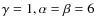 $\gamma=1,
\alpha=\beta=6$