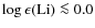 $\log\epsilon(\rm {Li}) \la 0.0$