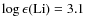 $\log\epsilon(\rm {Li}) = 3.1$