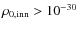 $\rho_{0,{\rm inn}}>10^{-30}$