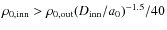 $\rho_{0,{\rm inn}}>\rho_{0,{\rm out}}(D_{\rm inn}/a_{0})^{-1.5}/40$