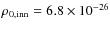 $\rho_{0,{\rm inn}}=
6.8\times 10^{-26}$