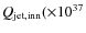 $Q_{\rm jet,inn}(\times 10^{37}$