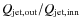 $Q_{\rm jet,out}/Q_{\rm jet,inn}$