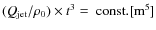 $(Q_{\rm jet}/\rho_{0})\times t^{3}=~\rm const.[m^{5}]$