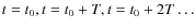 $t=t_0,t=t_0+T,t=t_0+2T\ldots$