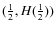 $(\frac12,H(\frac12))$