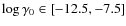 $\log \gamma_{0} \in [-12.5,-7.5]$