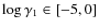 $\log
\gamma_{1} \in [-5, 0] $