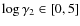 $\log \gamma_{2} \in [0, 5]$