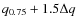 $q_{0.75}+1.5\Delta q$