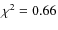 $\chi^2=0.66$
