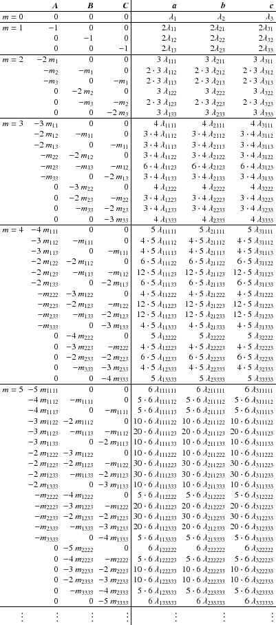 \begin{table}\begin{displaymath}
\begin{array}{rrrr\vert rrr}
& \vec{A}&\vec{B...
...ts&\vdots&\vdots&\vdots
\end{array}\end{displaymath}\vspace*{1.26mm}
\end{table}