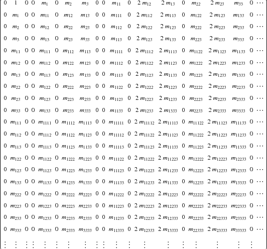 \begin{table}\begin{displaymath}
\left[ \begin{array}{cccccccccccccccccccc} 0&...
...dots&\vdots&\vdots&\vdots&~\\
\end {array} \right]
\end{displaymath}\end{table}