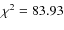 $\chi^2=83.93$