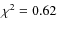 $\chi^2=0.62$