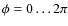 $\phi = 0 \dots 2 \pi$
