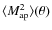 $\langle M_{\rm ap}^2\rangle(\theta)$