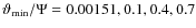$\vartheta_{\rm min}/\Psi=0.00151, 0.1, 0.4, 0.7$