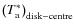 $\left(T_{\rm a}^{*}\right)_{{\rm disk-centre}}$