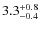 $\rm 3.3^{+0.8}_{-0.4}$