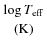 $\displaystyle{\log T_{\rm eff}\atop{\rm (K)}}$