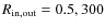 $R_{\rm in,out}=0.5,300$
