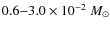 $0.6{-}3.0 \times 10^{-2}~M_\odot$