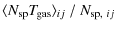 $\displaystyle \langle N_{\rm sp}T_{\hspace*{-0.2ex}\rm gas}\rangle_{ij}
~/~N_{{\rm sp},~ij}$