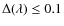$\Delta(\lambda)\leq 0.1$
