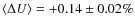 $\langle \Delta U\rangle = + 0.14 \pm 0.02\%$