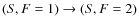$(S,F=1) \rightarrow (S,F=2)$