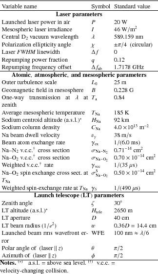 \begin{table}\begin{displaymath}
\begin{array}{p{0.75\linewidth}lll}
\hline...
...vel.\
$^{(\dagger)}$ ~v.c.c. = velocity-changing collision.\ \par
\end{table}