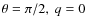 $\theta =\pi /2,\ q=0$