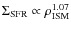 $\Sigma_{\rm SFR} \propto \rho_{\rm ISM}^{1.07}$