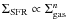$\Sigma_{\rm SFR} \propto \Sigma_{\rm gas}^n$
