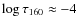 $\log \tau_{160}\approx-4$