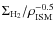 $\Sigma _{\rm H_2}/\rho ^{-0.5}_{\rm ISM}$