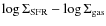 $\log \Sigma_{\rm SFR} - \log \Sigma_{\rm gas}$