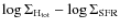 $\log \Sigma_{\rm H_{tot}} - \log \Sigma_{\rm SFR}$