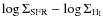 $\log \Sigma_{\rm SFR} - \log \Sigma_{\rm H_I}$