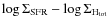 $\log \Sigma_{\rm SFR} - \log \Sigma_{\rm H_{tot}}$