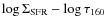 $\log \Sigma_{\rm SFR} - \log \tau_{160}$