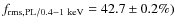$f_{\rm
rms,PL/0.4-1~{\rm keV}}=42.7\pm0.2\%)$