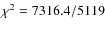 $\chi^2=7316.4/5119$