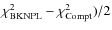 $\chi^2_{\rm BKNPL}-\chi^2_{\rm Compt})/2$