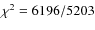 $\chi^2=6196/5203$